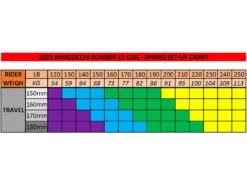 Marzocchi Bomber Z1 Coil 27,5" Boost Federgabel -Fox Racing Shox 359212